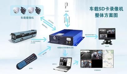 【2013款車載SD卡錄像機】價格,廠家,圖片,視頻錄像機/硬盤錄像機,深圳市萬力澤科技-