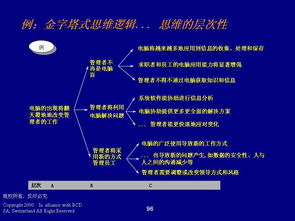 德勤的管理咨詢(xún)的程序與技能 德勤 erp100 企業(yè)信息化知識(shí)門(mén)戶(hù) 管理咨詢(xún),技能,程序 powered discuz