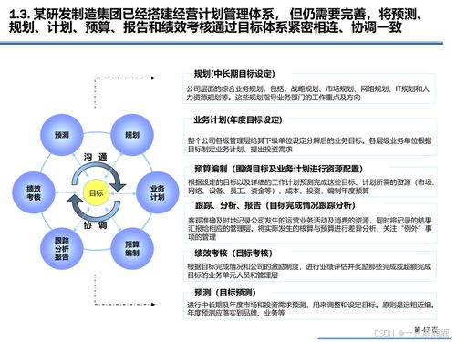 企業(yè)信息化IT規(guī)劃方案與信息技術(shù)咨詢(xún)服務(wù) 構(gòu)建數(shù)字時(shí)代核心競(jìng)爭(zhēng)力