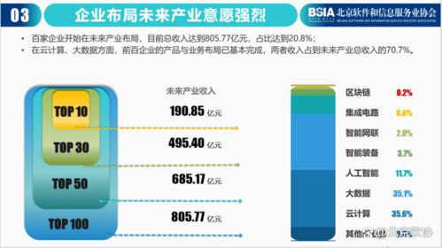 2021年北京軟件和信息技術(shù)服務(wù)企業(yè)綜合實(shí)力報(bào)告發(fā)布，百?gòu)?qiáng)名單出爐，信息技術(shù)咨詢(xún)服務(wù)成亮點(diǎn)